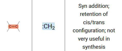 <ol start="3"><li><p>4. Electron-Rich Species (Nucleophile)</p></li><li><p>5. Electron-Poor Species (Electrophile)</p></li><li><p>6. Mechanism</p></li></ol><p></p>