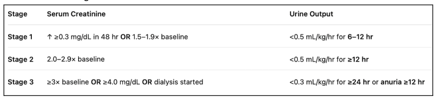 <p>Which of the following is an example of prerenal acute kidney injury?</p>