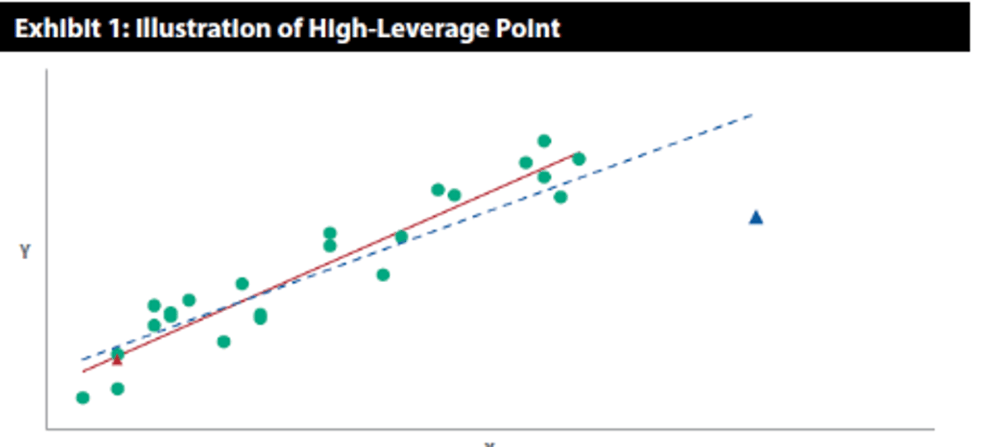 <p>A data point having an extreme value of an independent</p><p>Variable (X valuesinin Y ye gore fazla olmasi)</p>