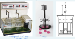 <p>about the tablet - test measures the time required for tablets to break into particles and pass 10 mesh sieve</p><p>the breakdown of tablets into granules or aggregates to fine particles with two simultaneous processes: fluid penetration and particle separation</p>