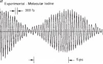 <p>Shows the time characteristics of the vibrational mode, oscillation occurs as the bond is excited.</p><ul><li><p>The beat period is the time taken to complete a full cycle. If they are closely spaced, interference occurs.</p></li></ul><p></p>