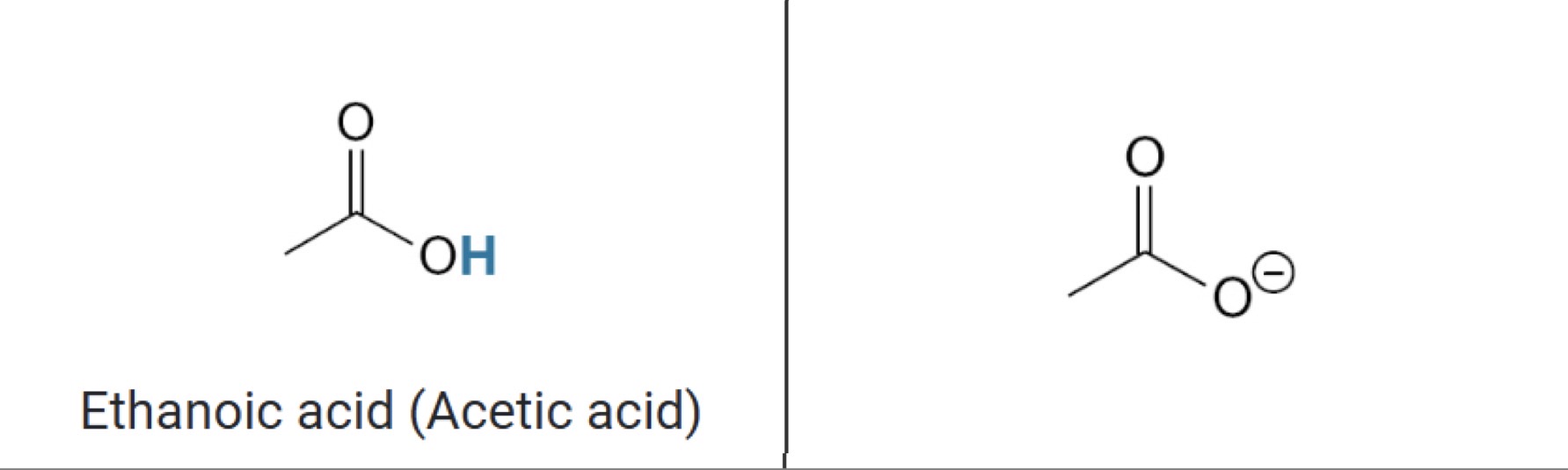 <p>Ethanoic Acid (Acetic Acid)</p>