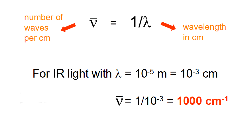 <p>Number of waves per cm</p>