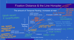 <p>Will the Nonius horopter ever be >AFPP?</p>