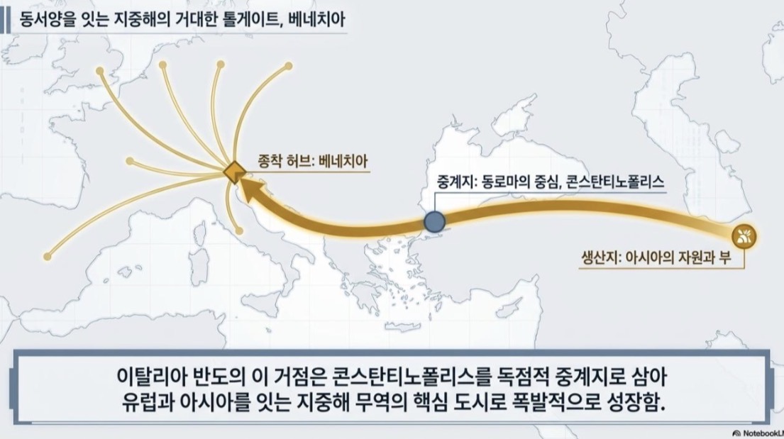 <p>베네치아</p>