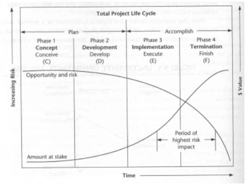 <p><span><strong>Risk and the Spend Curve</strong></span></p>