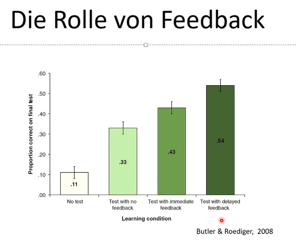 <ol type="1"><li><p><span><strong>Test mit verzögertem Feedback</strong></span></p></li></ol><ol type="1"><li><p><span>Test mit sofortigem Feedback</span></p></li><li><p><span>Test ohne Feedback</span></p></li><li><p><span>Kein Test</span></p></li></ol><p></p>