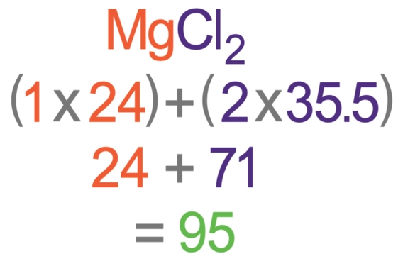 <p>The sum of the relative atomic masses of all atoms in a molecule</p>
