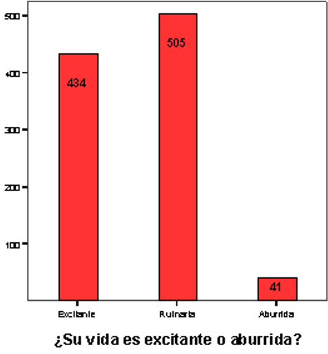 <p>Altura es proporcional a frecuencia. se puede aplicar a variables discretas. </p>