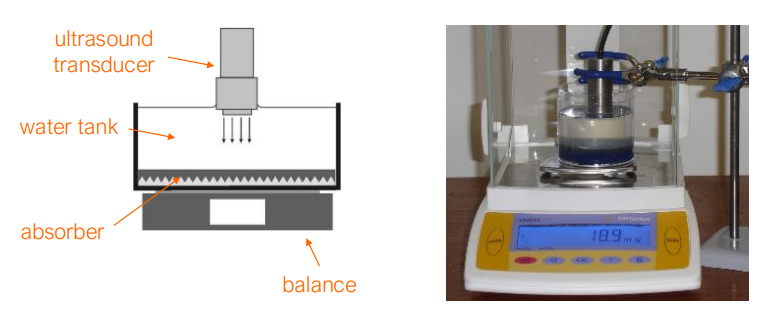 <ul><li><p>probe places inside a water tank with deionized and degassed water on top of a sensitive scale</p></li><li><p>weight measured before and after the transducer is turned on </p></li><li><p>F = m * g</p></li></ul><p></p><p>also used to measure time averaged acoustic power for TI index</p>