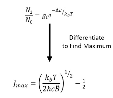 <p>differentiate to find maximum</p><p>J<sub>max</sub> is the J<sup>th</sup> level that gives max absorption </p><ul><li><p>round down to an integer value (as it is a quantum number)</p></li></ul><p></p>