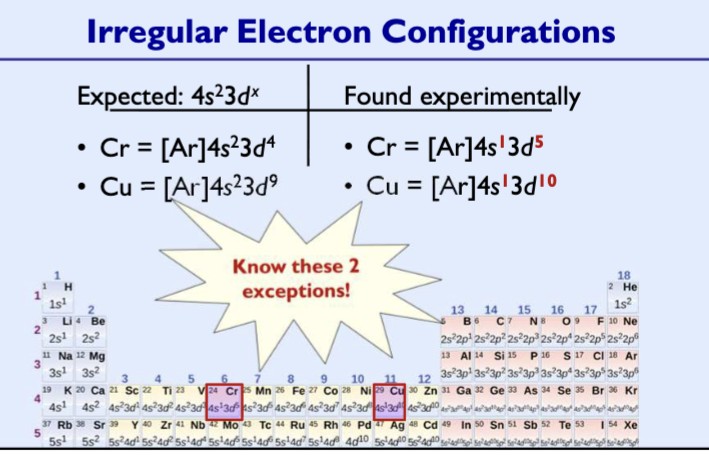 <p>Some of the transition metals have the ns orbitals only partially filled or doesn’t fill at all before filling the (n−1)d orbitals.</p><p>– Due to extremely small energy difference between ns and (n-1)d orbitals</p>