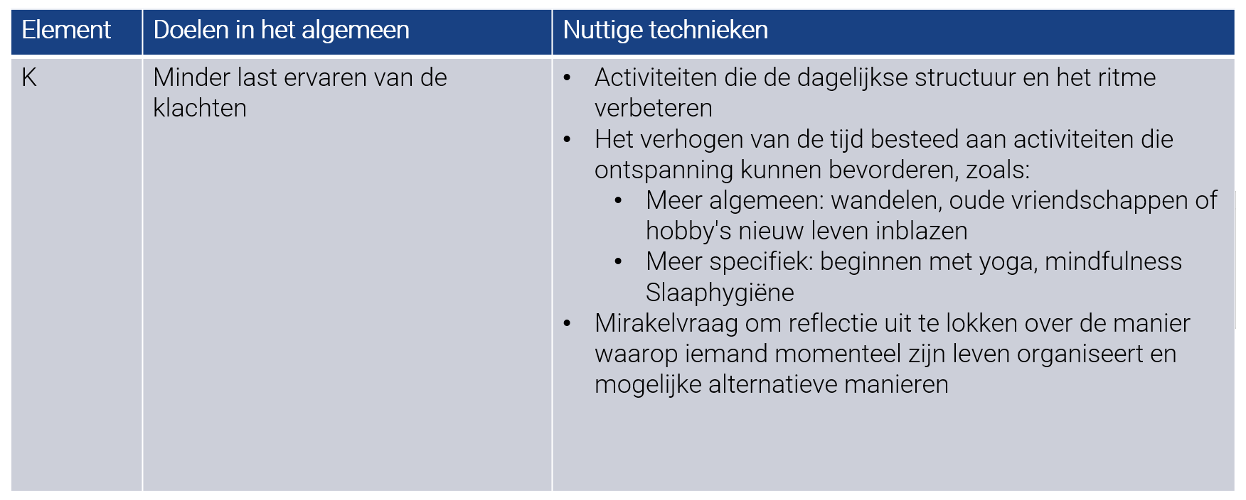<p>Structuur geen onbelangrijke bij depressie, passiviteit</p>