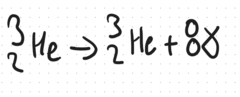 <p>Occurs when the nucleus has too much energy. Nothing changes but the substance has less energy</p>