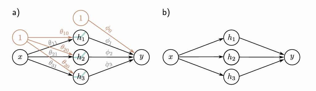 <p>How many units does this Hidden Layer have?</p>
