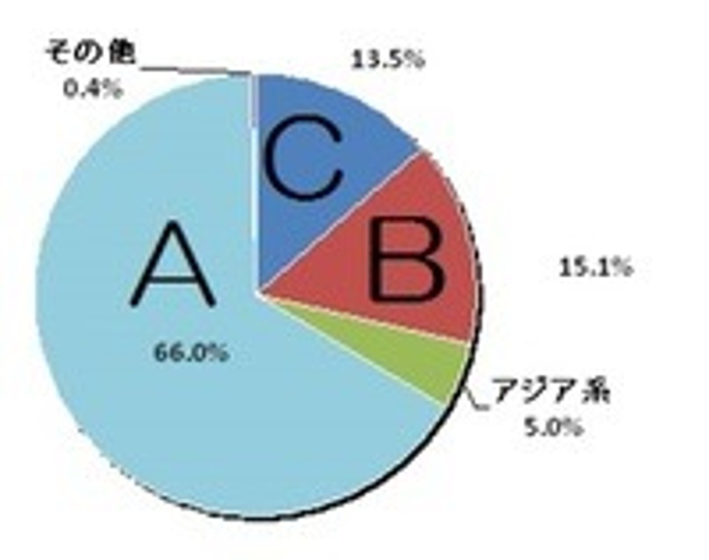 <p>hoặc, コーヒーまたは紅茶をどうぞ。</p>