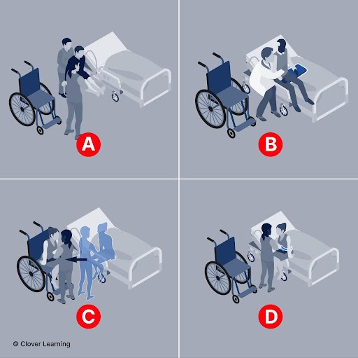 <p>What patient transfer technique is suitable for patients with very limited or no mobility?</p>