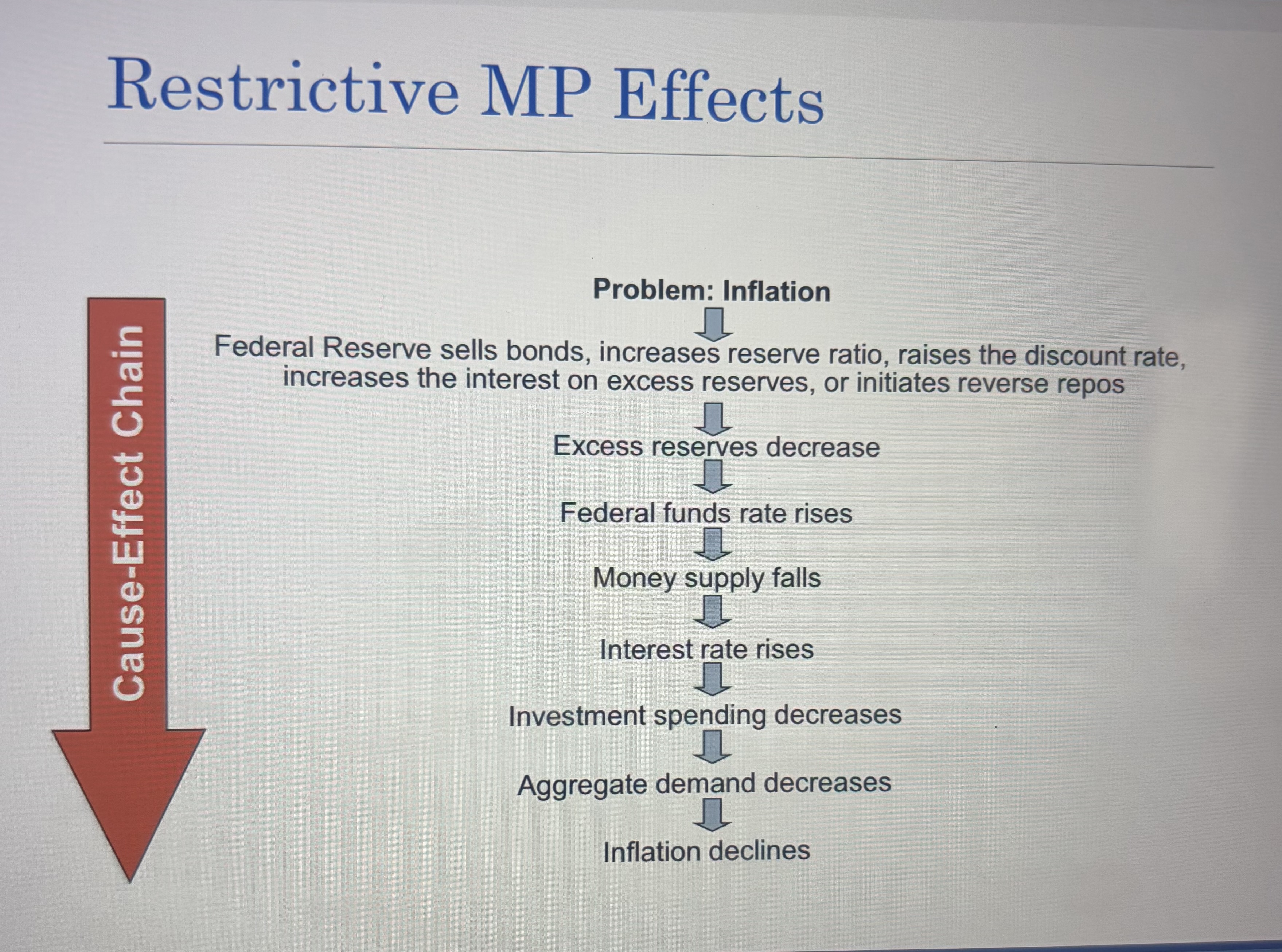 <p>Cause-Effect Chain </p>