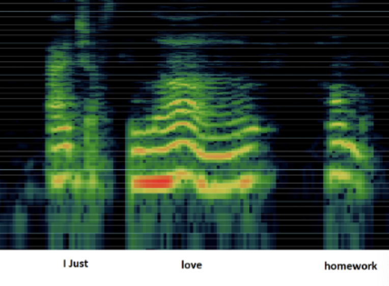 <p>Which dimensions of prosody increased on the word "love"?</p>