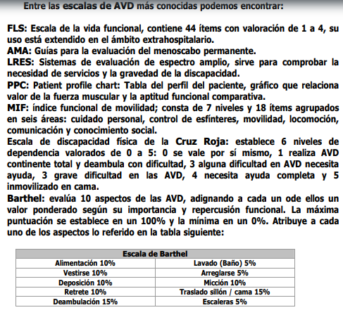 <ul><li><p><strong>Barthel</strong> → <strong>ABVD</strong> (autocuidado).</p></li><li><p><strong>MIF</strong> → <strong>Independencia funcional</strong> (motor + cognitivo).</p></li><li><p><strong>Cruz Roja (discapacidad)</strong> → <strong>Discapacidad física</strong>.</p></li><li><p><strong>LRES</strong> → <strong>Recursos y apoyo social</strong>.</p></li><li><p><strong>PPC</strong> → <strong>Rendimiento físico</strong>.</p></li><li><p><strong>AMA</strong> → <strong>Incapacidad/discapacidad</strong>.</p></li><li><p><strong>FLS</strong> → <strong>Funcionalidad general</strong>.</p></li></ul><p></p>