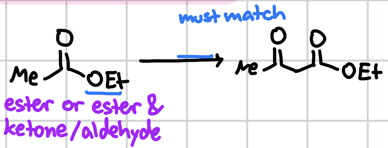 <p>claisen condensation</p>