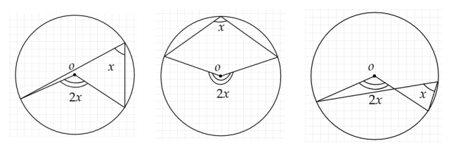 <p>Angle at the centre is twice the angle at the circumference</p>