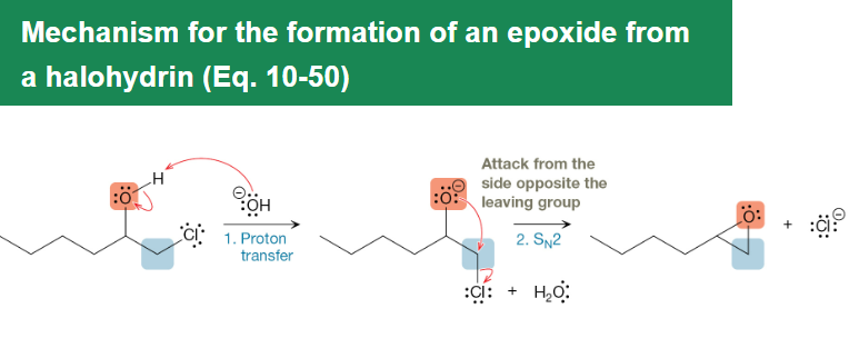 <p>Alkoxides formed from halohydrins perform intramolecular SN2 attack on adjacent carbons to form epoxides with inversion at the attacked carbon and no carbon skeleton change.</p>