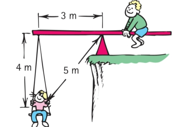 <p>Step 2: Distance from pivot </p><p></p>
