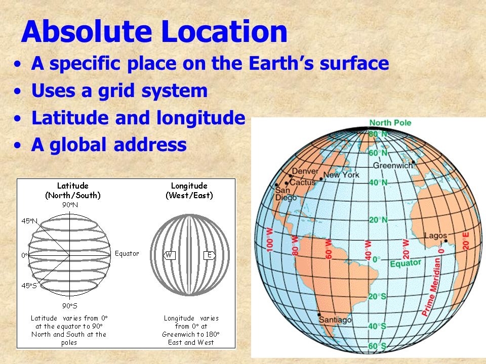 <p><span style="background-color: transparent;">Absolute Location</span></p>