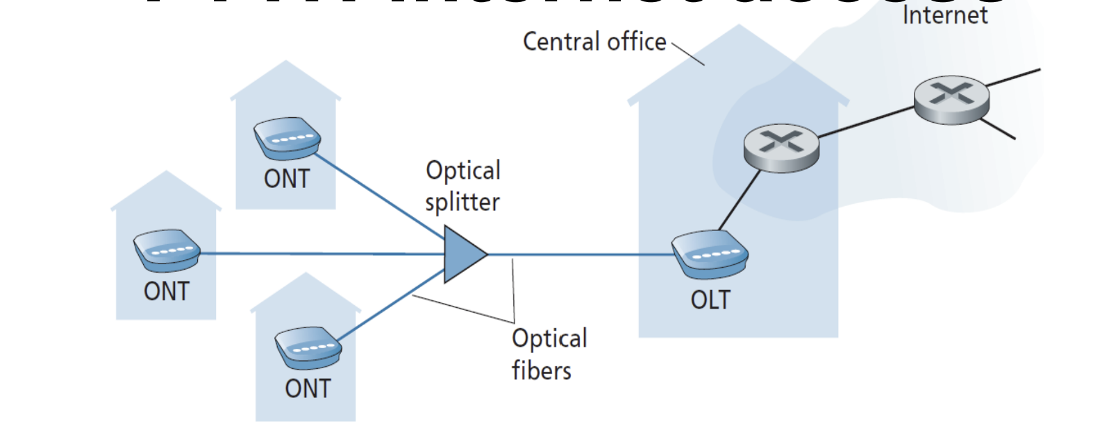 <p>What’s portrayed in the image? And what does it do?</p>