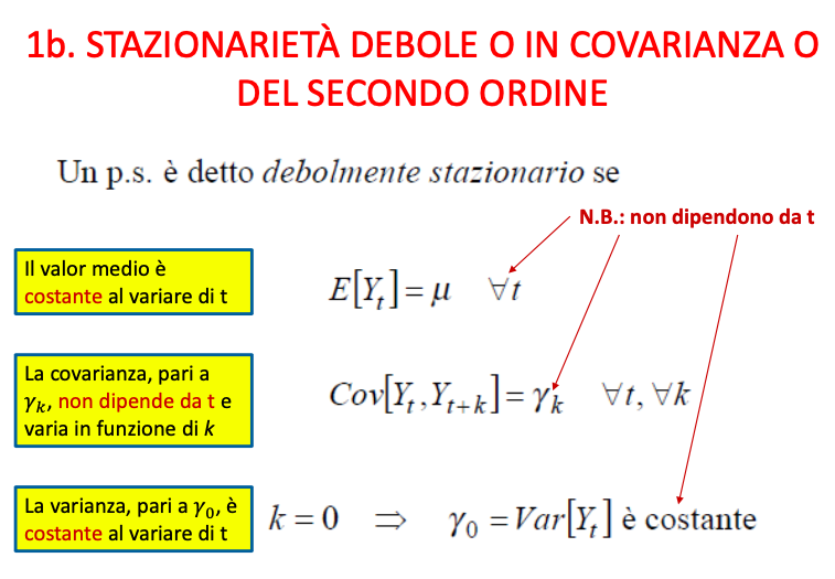 <p>I<span>n un p.s. debolmente stazionario media, varianza e covarianza non dipendono dal tempo</span></p><p><span><strong>La covarianza non dipende da t ma, allo stesso tempo, dipende dal lag k ed è quindi detta<br></strong></span><span style="color: rgb(192, 0, 0);"><strong>funzione di autocovarianza (f.acov.)</strong></span><span><strong>.</strong></span></p>