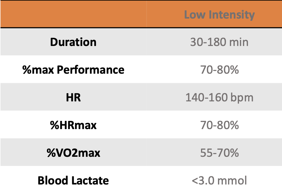 <ul><li><p>No accumulation of lactic acid basically</p></li></ul><p></p>