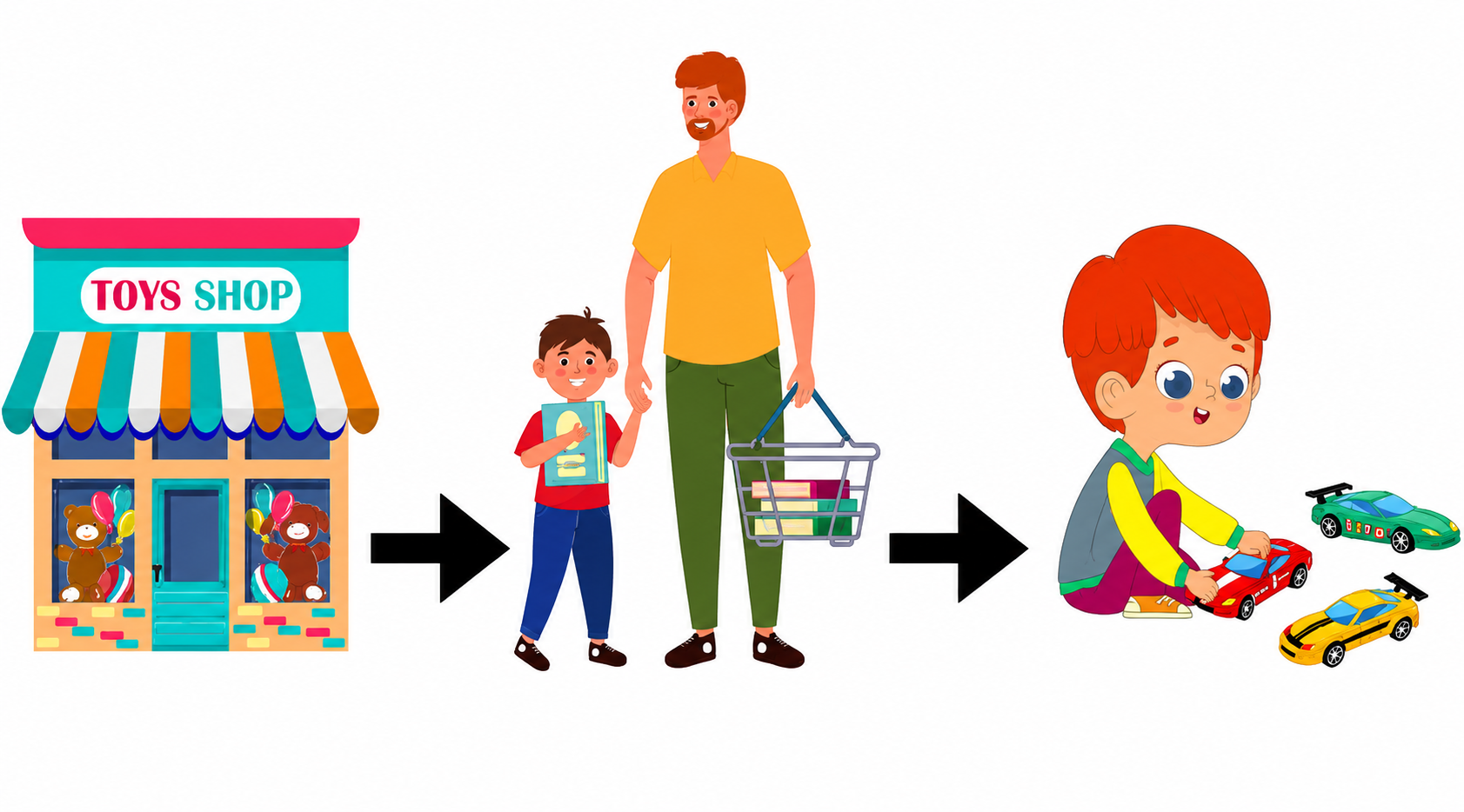 <p>Customer = người mua hàng hoặc dịch vụ - Dad buys the toys but doesn't play with them.</p><p>Consumer = người thực sự ăn, uống, hoặc sử dụng hàng hóa đó - The son doesn't buy the toys, but he plays with them.</p>