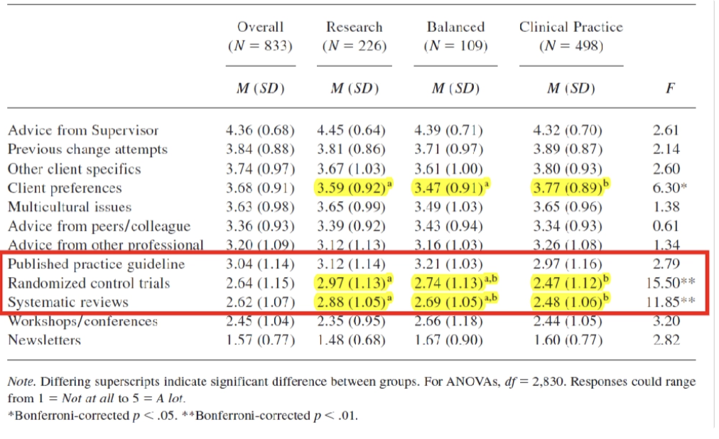 <p>EBP was very low and limited. </p>