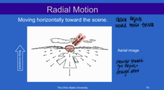 <p>Moving Horizontally Towards a Scene (Pic)</p><p>**Objects that are straight ahead will not have any movement. Objects closer will move faster. Objects farther will move slower. Focus of expansion straight ahead.</p>