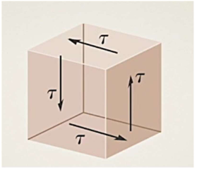 <p>Is it possible to have the state of stress at a point as shown?</p>