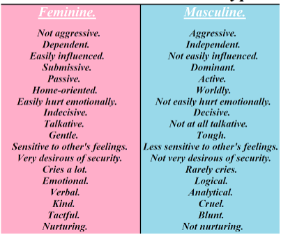 <p>more commonly articulated openly and can imply acceptance, a matter of conforming to rules</p><p>roles also focus more on actions (who looks after children, who speaks for family in public)</p><p></p>