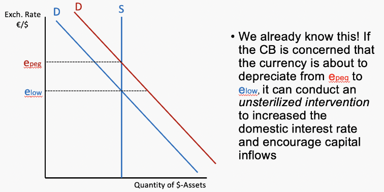 <p><span>The idea is straightforward: in fixed exchange rate regimes, monetary policy is used to ensure that the value of our currency is fixed (or “pegged”) against the value of another:</span></p><p>Noteworthy examples include the Gold Standard, the Bretton Woods System and the European Monetary System</p><p>How this works in practice: </p>