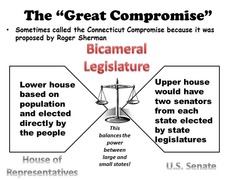 <p>bicameral legislature with lower house representation based on population and upper house with equal representation for each state</p>