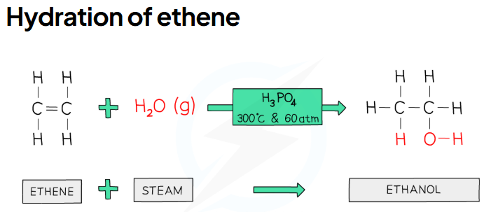 <ol><li><p>300 degrees C temperature</p></li><li><p>60-70 atm pressure</p></li><li><p>Concentrated phosphoric acid catalyst</p></li></ol><p></p>