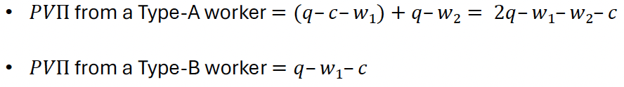 <ul><li><p>Assume workers paid w<sub>1</sub> and w<sub>2</sub> in periods 1 and 2 → each workers’s Present Value of Utility (PVU):</p><ul><li><p>Type-A PVU if accept job = w<sub>1</sub> + w<sub>2</sub></p></li><li><p>Type-A PVU if reject job = 2v</p></li><li><p>Type-B PVU if accept job = w<sub>1</sub></p></li><li><p>Type-B PVU if reject job = v</p></li></ul></li><li><p>Thus workers will accept job offers under following conditions:</p><ul><li><p>Type-As accept if w<sub>1</sub> + w<sub>2 </sub>>= 2v</p></li><li><p>Type-Bs accept if  w<sub>1 </sub>>= v</p></li></ul></li><li><p>Type-As care about total amount they earn over 2 periods → BUT Type-Bs care about what they earn in period 1 only</p></li><li><p>Thus, firm’s present value of profits (PV<span>π) → see pic</span></p></li></ul><p></p>