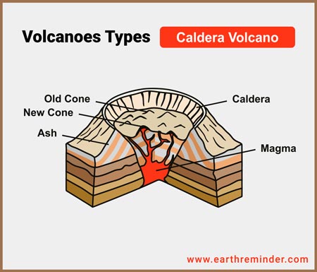 <p>Multiple cones in a large crater releasing ash and magma with a high silica content. </p>