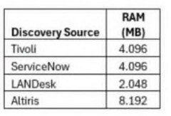 <p>B. 8.192 MB</p>