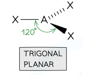 <p>Trigonal Planar Shape</p>