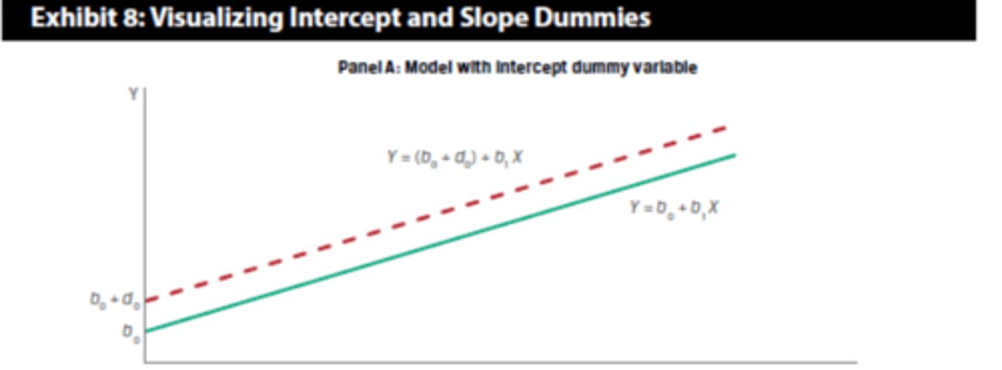 <p>yi=b0+d0D+b1Xi+ei</p>