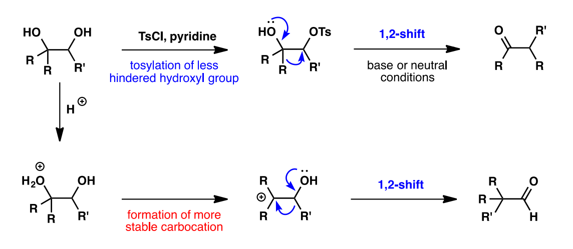 <p>Generally, the regioselectivity of the semipinacol rearrangement is (<s>same as</s>/<strong>opposite</strong>) that of the pinacol rearrangement</p>