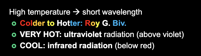 <ul><li><p>hotter objects emit light more intensely at shorter wavelengths</p></li></ul><p></p>