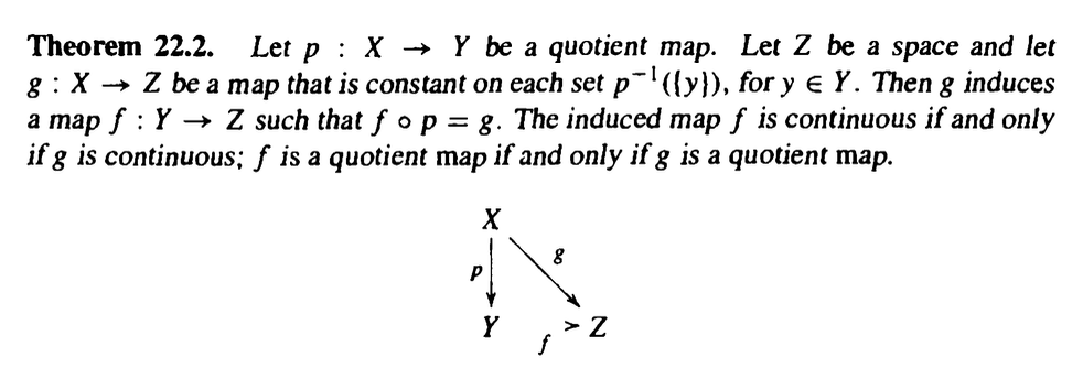 <p>Induced map from a quotient map and g Theorem</p>