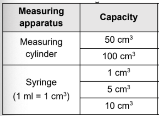 <p>State units for these</p>