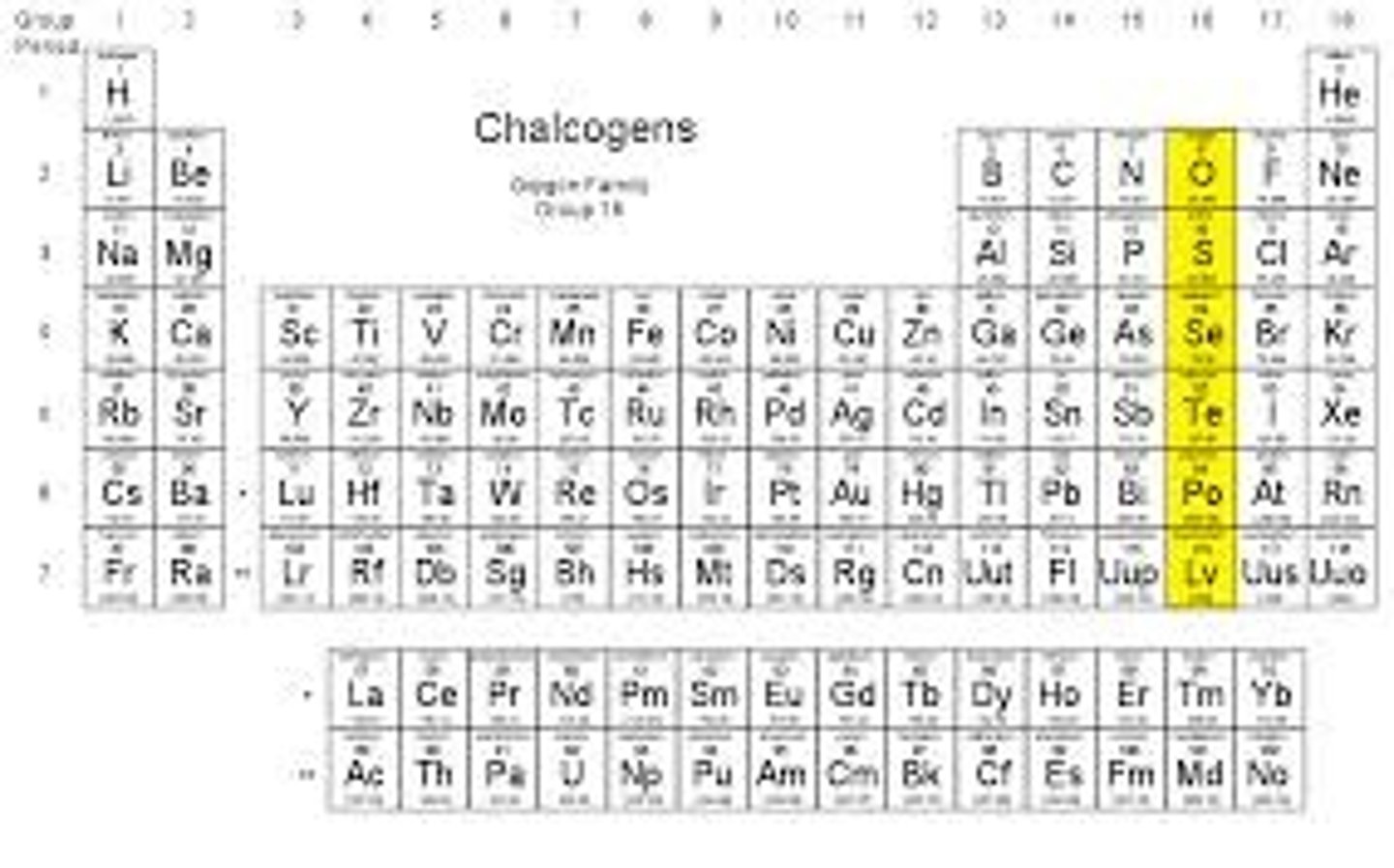 <p>1) Oxidation state of -2 or +6 (depending on nonmetal vs metal, respectively)</p><p>2) biologically important</p><p>3) Sulfur - In amino acids and vitamins</p><p>Selenium: In microorganisms, help with protection from oxidative stress</p>